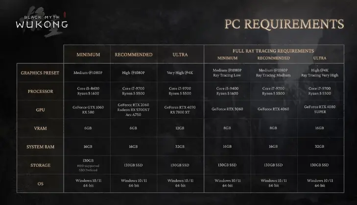 Black Myth: Wukong System Requirements